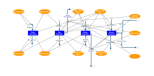 ecosystem | Insight Maker
