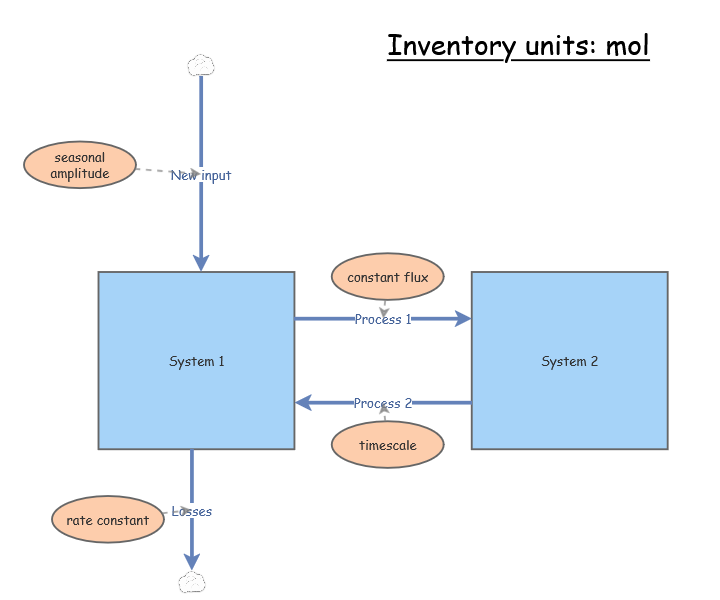 Clone of Exam system | Insight Maker