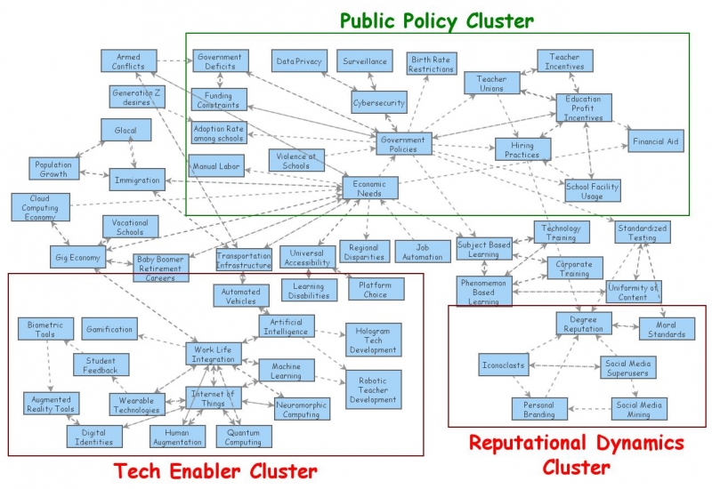 Mobile Learning Model | Insight Maker