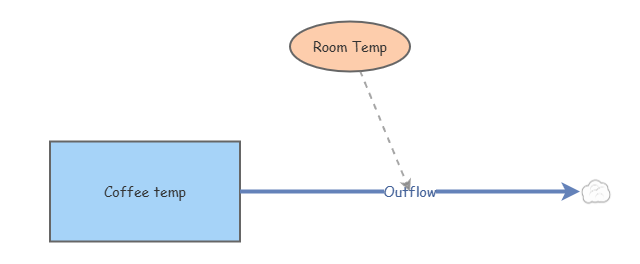Simple tub | Insight Maker