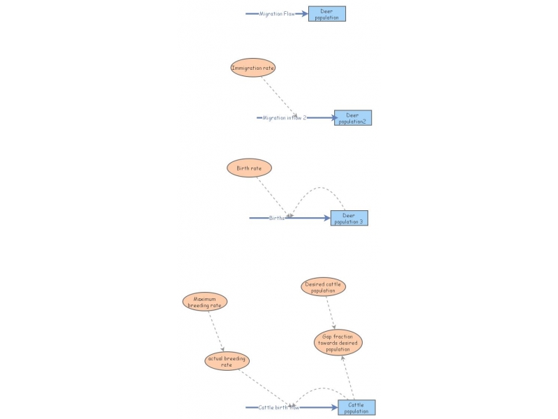Dynamic systems analysis | Insight Maker