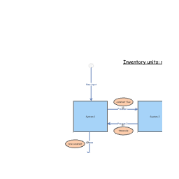 Clone of Exam system | Insight Maker