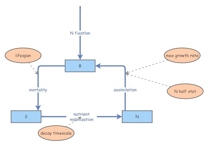 exam | Insight Maker