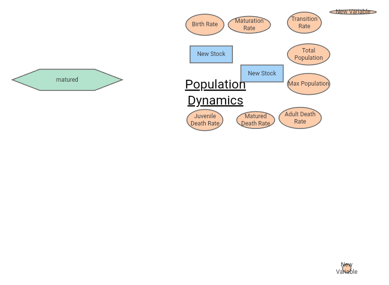 Population Dynamics | Insight Maker