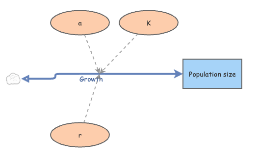 Logistic Growth | Insight Maker