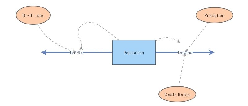 Population Insight Maker Population Insight Maker