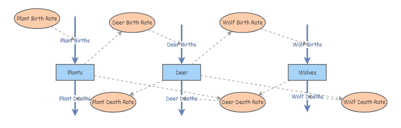 My Insight1 | Insight Maker