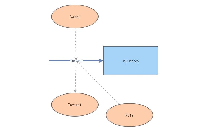 My Money | Insight Maker
