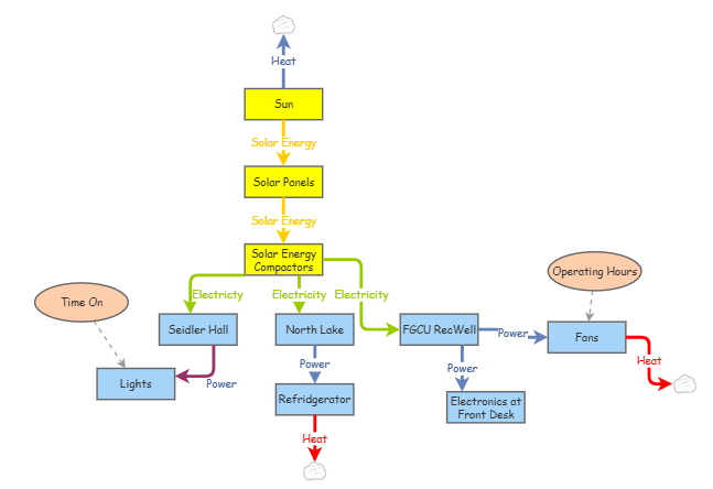 Homework 5 - Data Science | Insight Maker