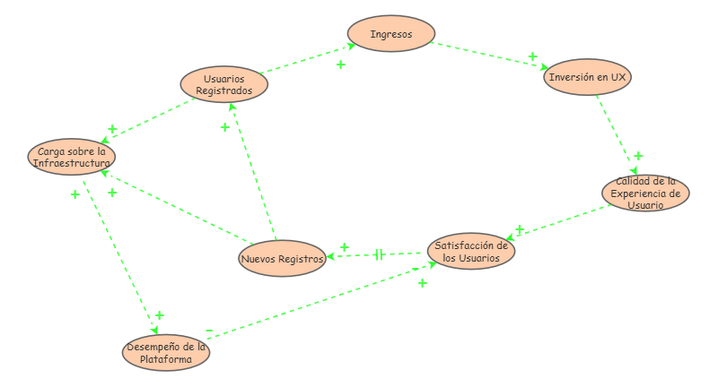 sistemico lab3 | Insight Maker