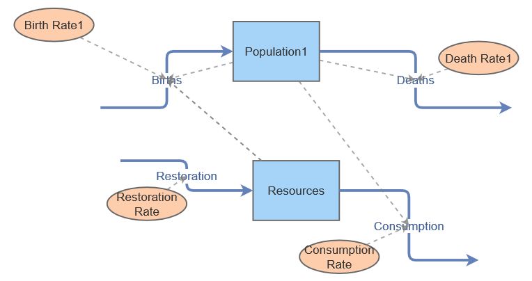 Logistic Growth Model 3f -2022 | Insight Maker