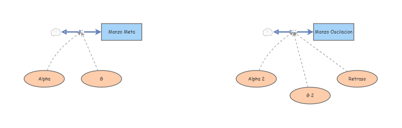 Meta Insight Menu Busqueda de Meta | Insight Maker