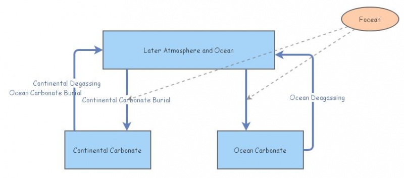 Lab 1: CO2 & Weathering on Early Earth | Insight Maker