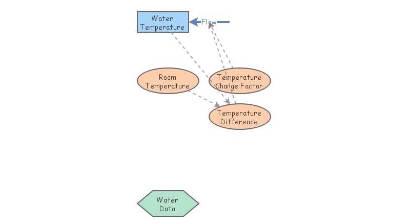 Water Temperature Data 2 | Insight Maker