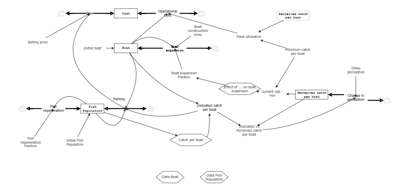 Clone of 20241024 Fishbank Ref | Insight Maker