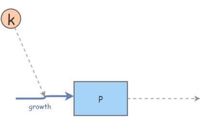 Exponential Growth Insight Maker Exponential Growth Insight Maker