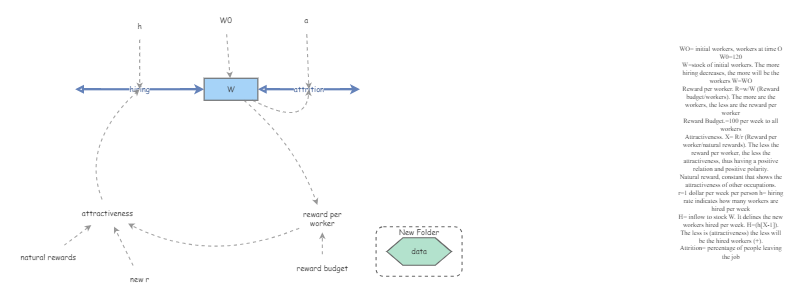 exercise 6.2 and 8 | Insight Maker