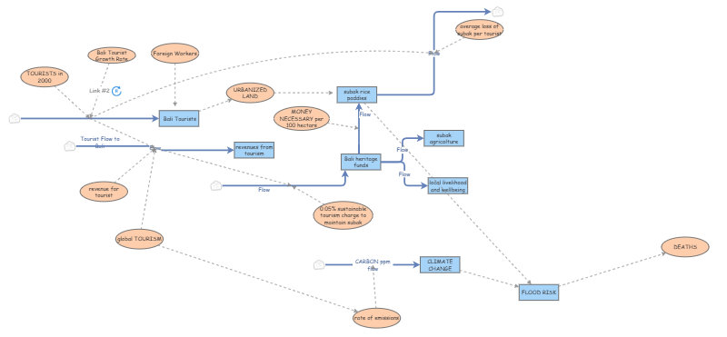 Clone of My Insight - Bali Flood 2025 | Insight Maker