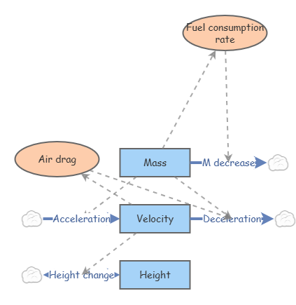 Flight of a rocket | Insight Maker