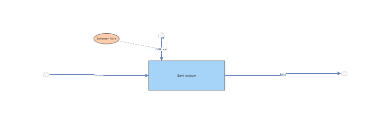 Bank Account | Insight Maker