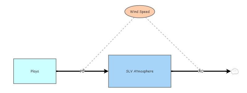 Week 1 Practice | Insight Maker