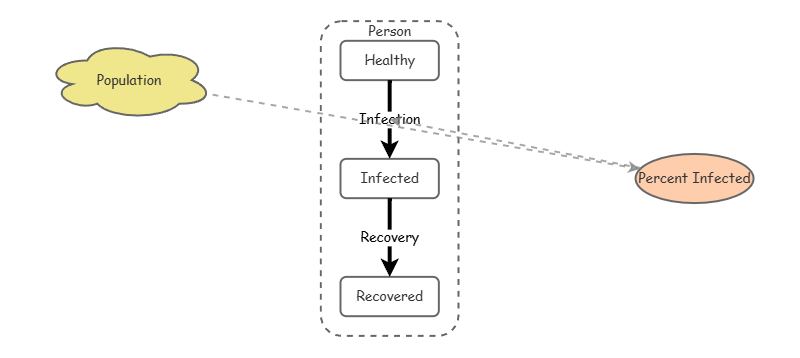 Agent Model | Insight Maker