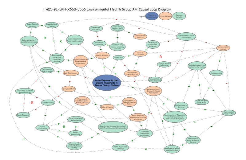 X660 EH Group - A4 CLD | Insight Maker
