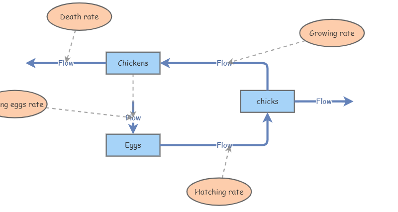 Chicken Dynamic System | Insight Maker
