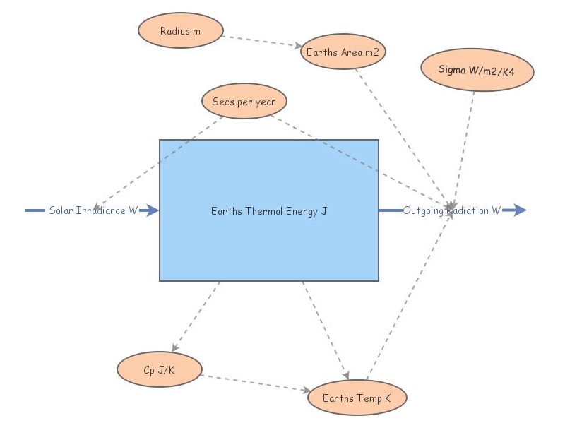 Earth's Thermal Energy | Insight Maker