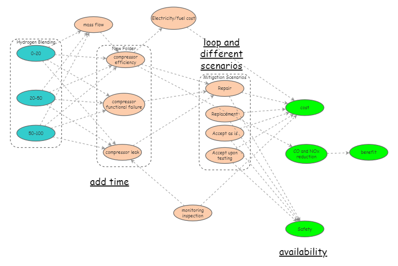 revised model of component compressor | Insight Maker