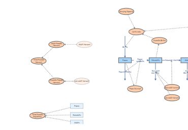 Clone of Doe hunt model | Insight Maker