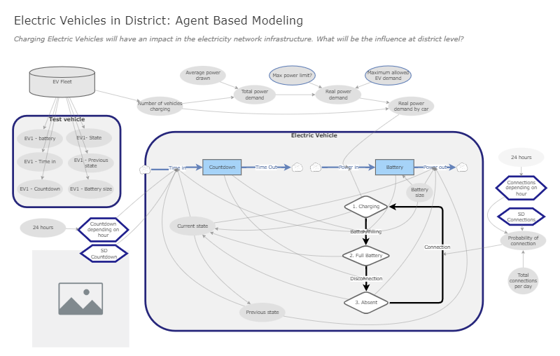 Clone of Electric Vehicles in District: Agent Based Modeling | Insight ...