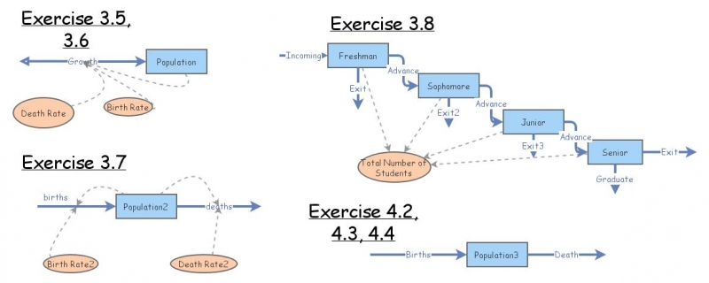 Lab 2 Exercises | Insight Maker