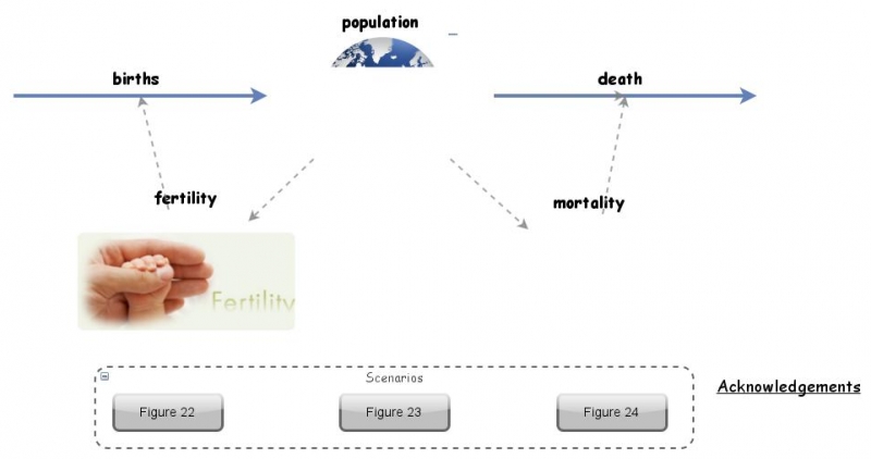 Stage 2 Project Figure 21 Insight Maker