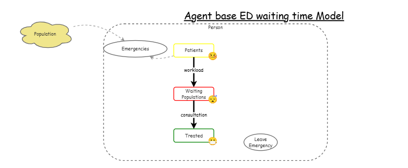 Clone of Agent Based Disease Simulation | Insight Maker