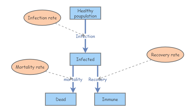 system dynamics | Insight Maker