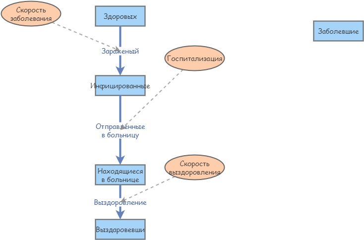 Гепатит А в России | Insight Maker