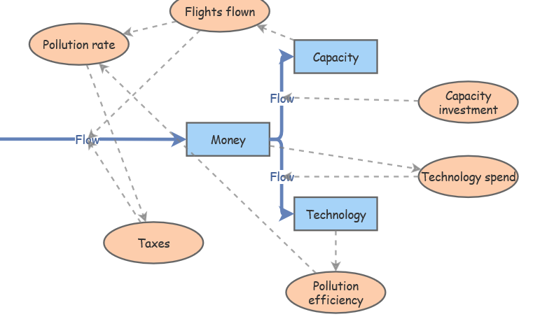 airline model | Insight Maker