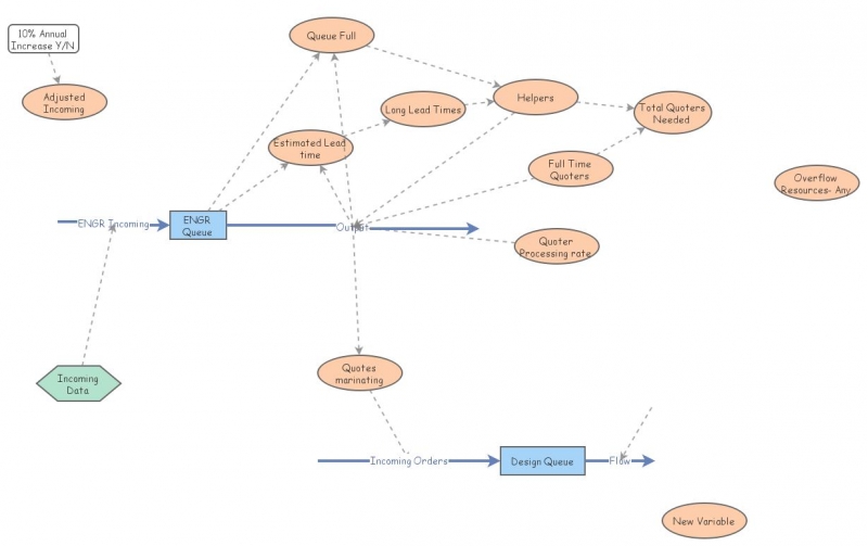 Clone of ENGR Process Simulator | Insight Maker