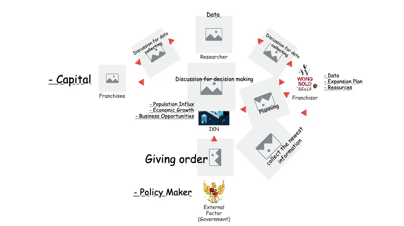 Rich Picture | Insight Maker