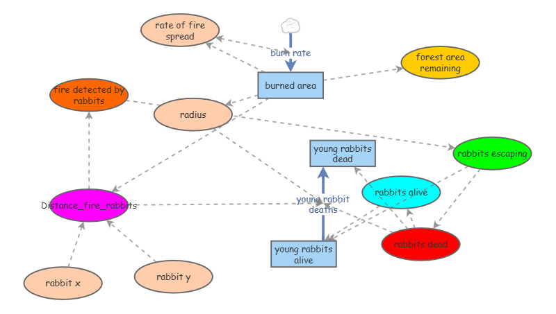 Simulation Exam Insight Maker