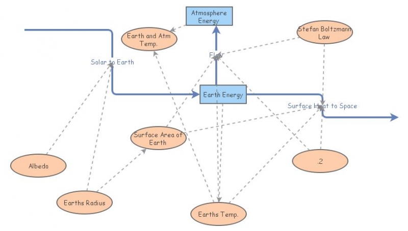 Earth Energy | Insight Maker