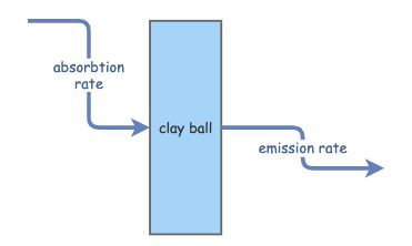 thermal system | Insight Maker