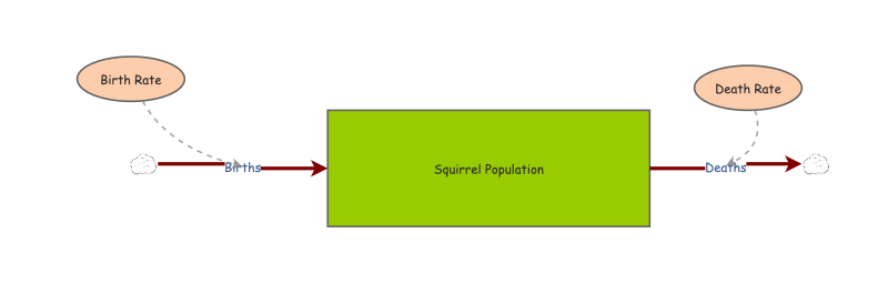 Population Model | Insight Maker