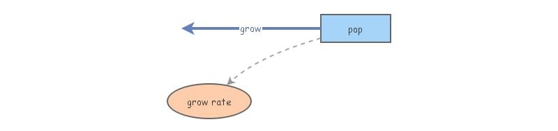 Intro Insight Maker Intro Insight Maker
