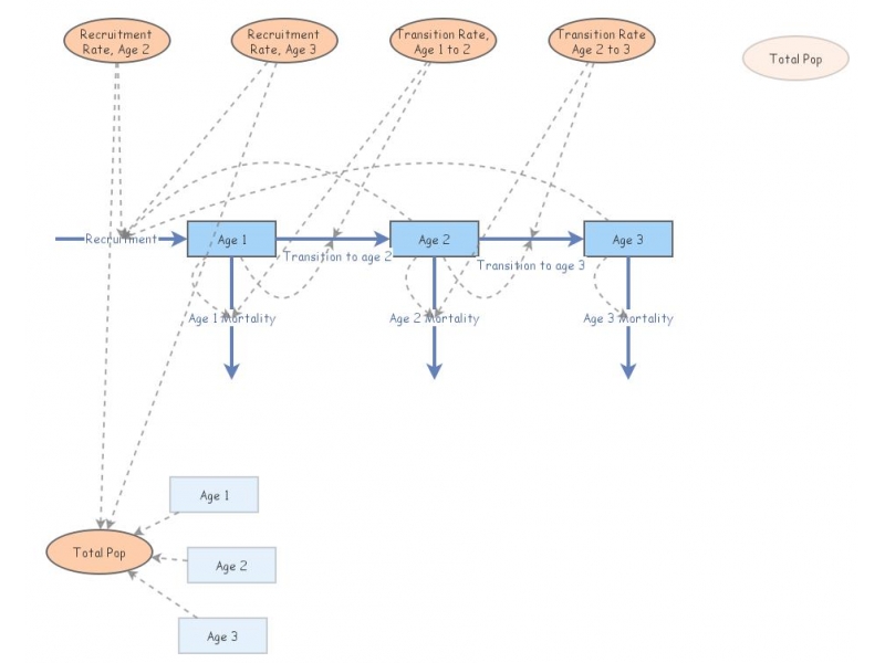 Lab 3 Exercise 3 | Insight Maker