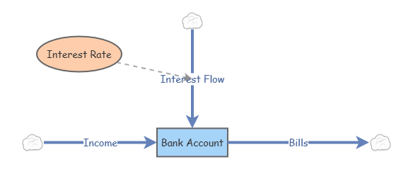 Bank Account Simulation | Insight Maker