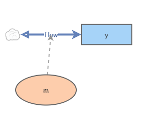 Auto Conversion Demo Insight Maker