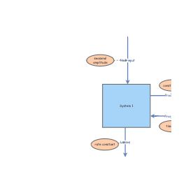 Clone of Exam system | Insight Maker