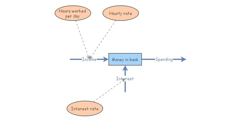 Money model (demo) | Insight Maker
